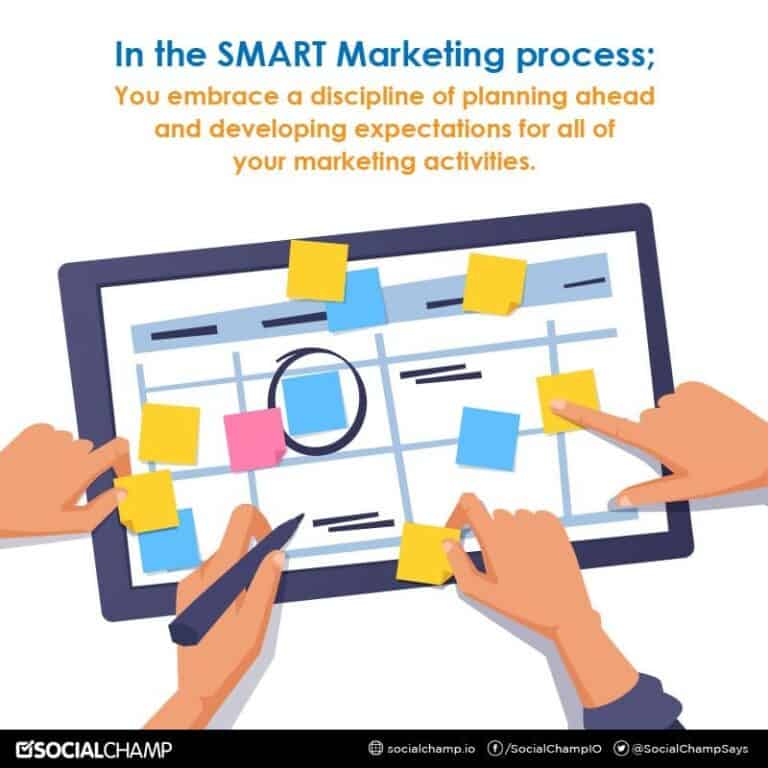 Learn All About SMART Marketing Goals Objectives