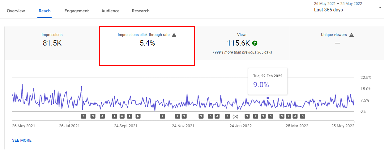 How To Track YouTube Analytics For Video Performance