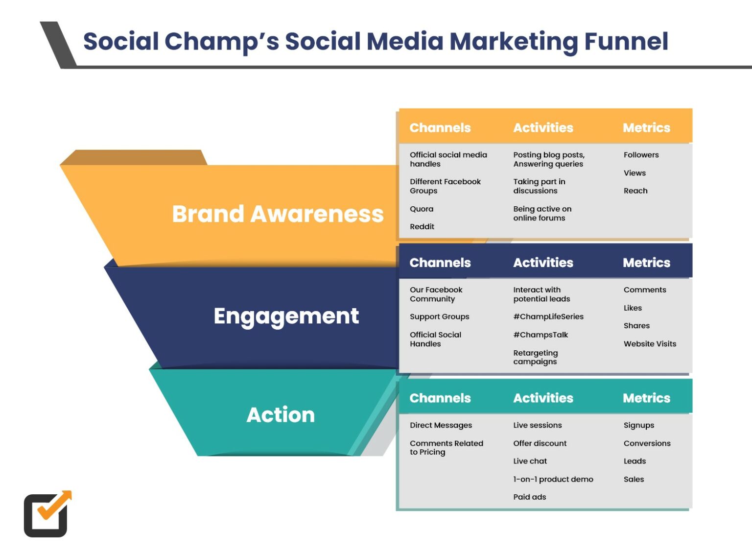 5 Stages Of A Social Media Marketing Funnel You Need To Know