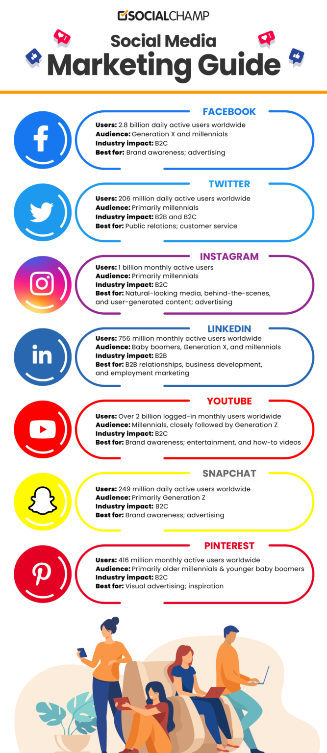 Complete Social Media Marketing Guide for Beginners in 2023