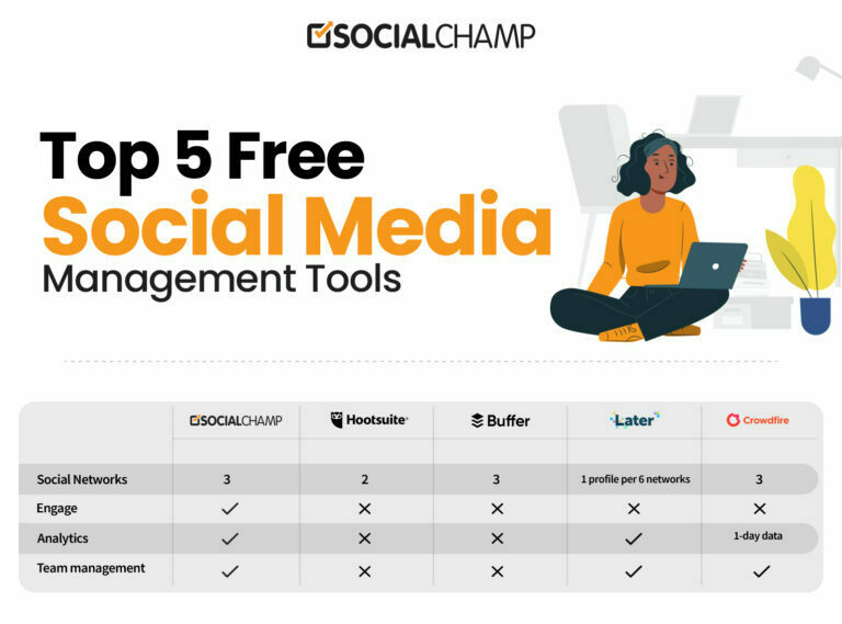 15+ Free Social Media Management Tools For 2024