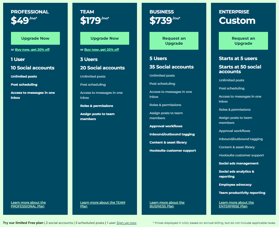hootsuite business plan price