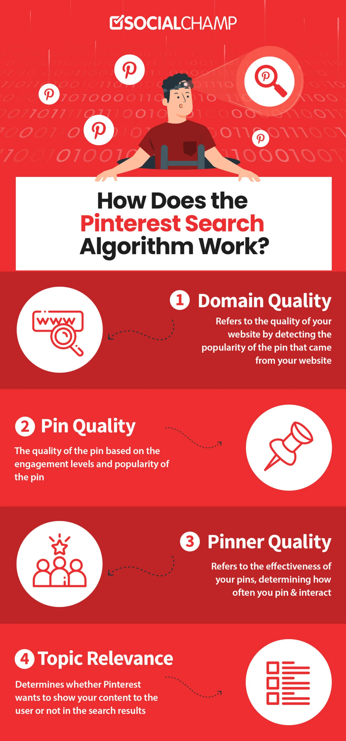 Pinterest Bulk Pinner  Post Your Pins in Bulk