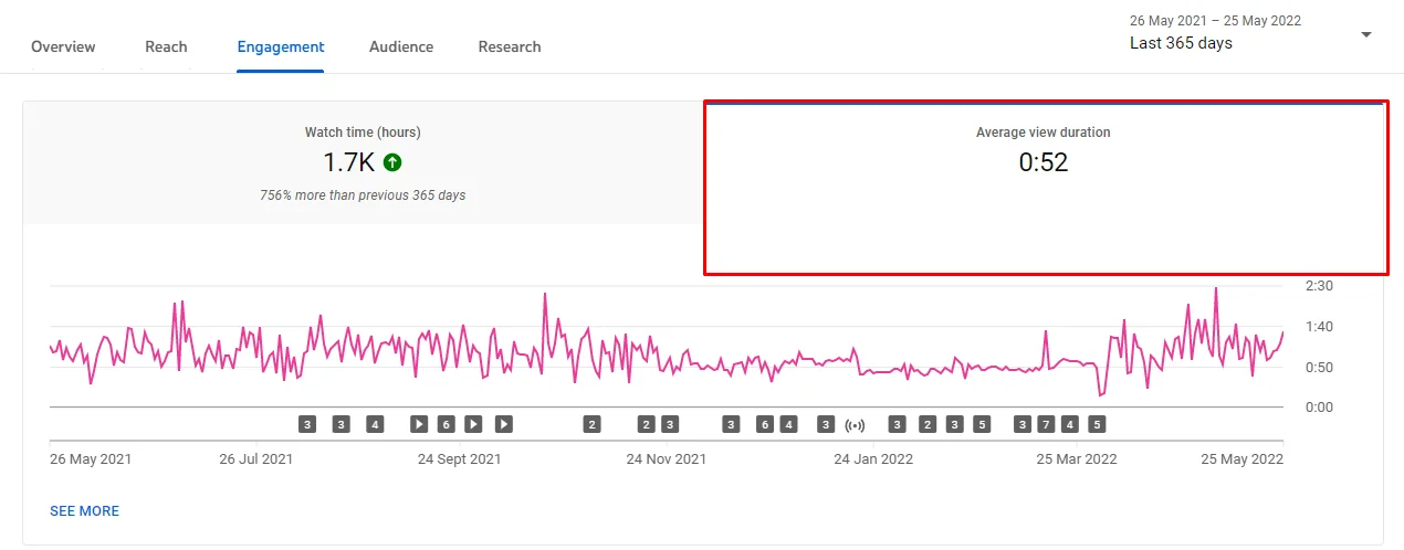 MC Divertida  Channel Statistics / Analytics - SPEAKRJ Stats