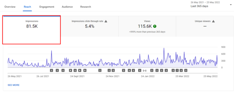 Track YouTube Analytics for Video Performance in 2024