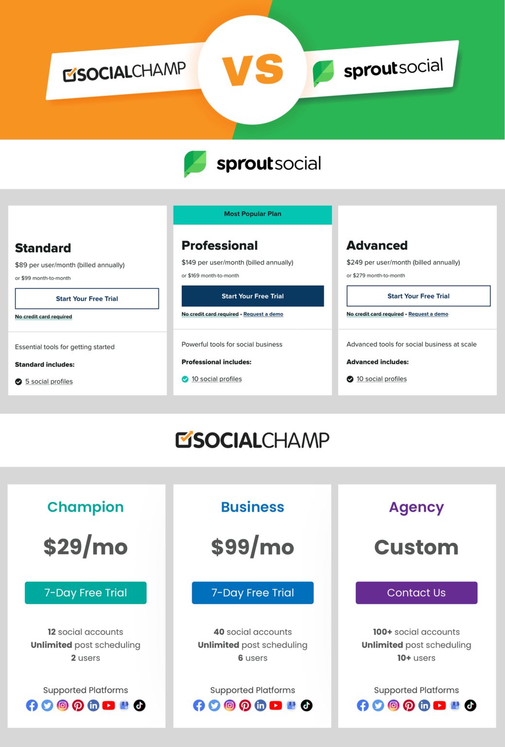 Is Sprout Social Pricing Affordable for All in 2023?