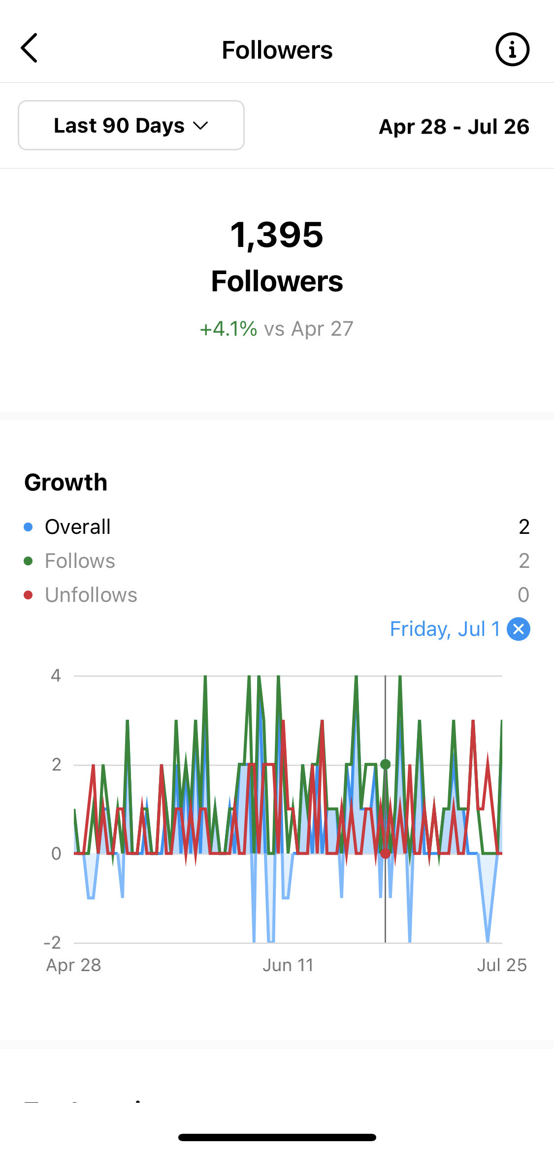 Y2K Aesthetic Institute 💽 BLM Twitter Followers Statistics / Analytics -  SPEAKRJ Stats