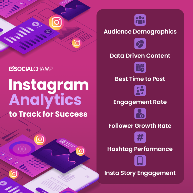 Instagram Analytics: Key Metrics To Monitor In 2024