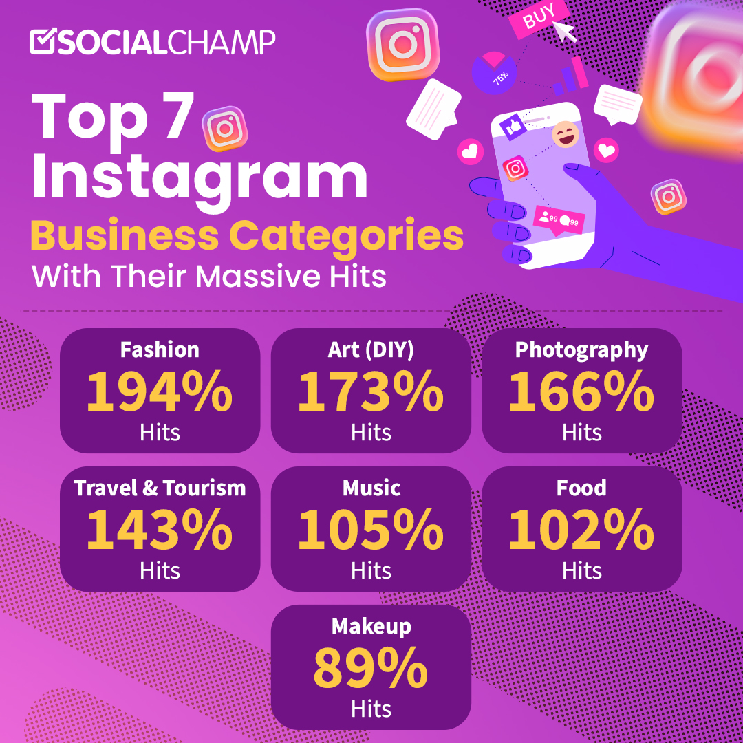 How to Use Instagram for Business in 2023