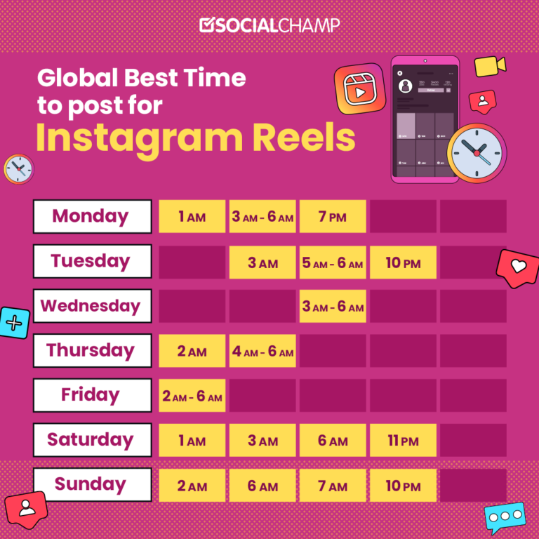 The Best Time To Post Reels On Instagram In 2023 UPDATED 