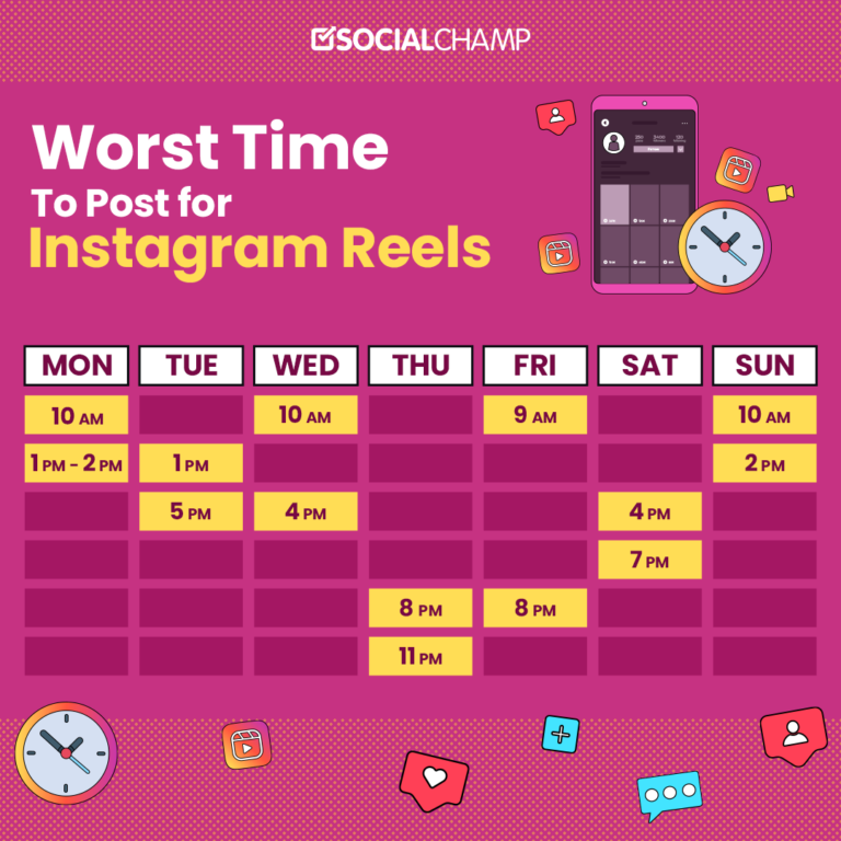 The Best Time to Post Reels on Instagram in 2023 [UPDATED]