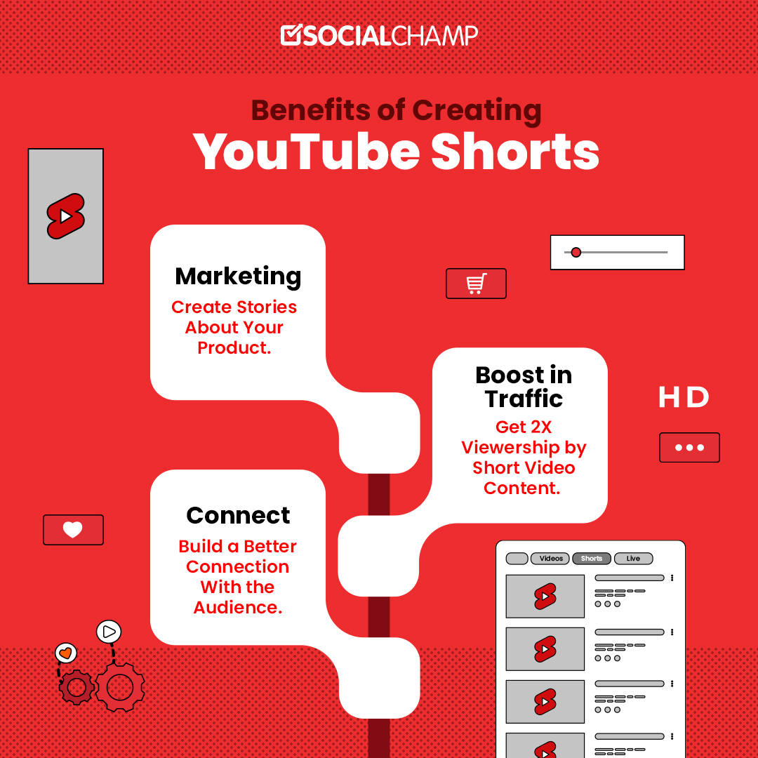 YouTube Shorts The New Ruling Content Form in Town in 2023