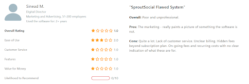 Sprout Social Reviews Overpriced Tool And Limited Features 