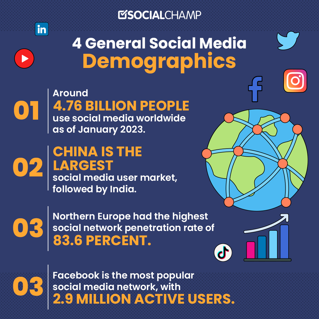 Insights Into Latest Social Media Demographics For 2023