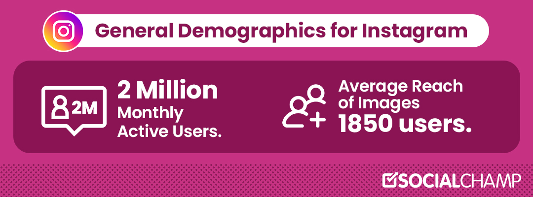 Social Media Demographics to Inform Your 2023 Strategy