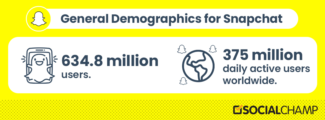 Social Media Demographics to Inform Your 2023 Strategy