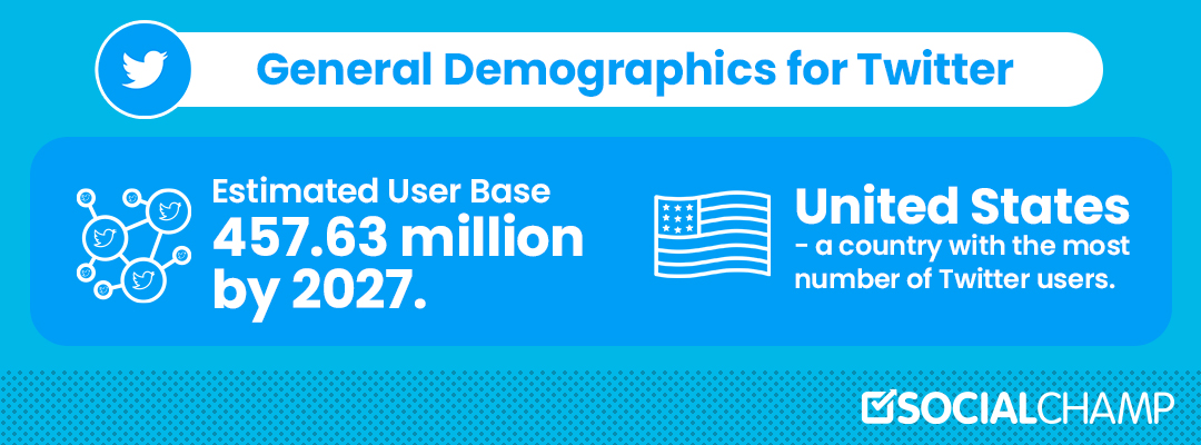 Social Media Demographics to Inform Your 2023 Strategy