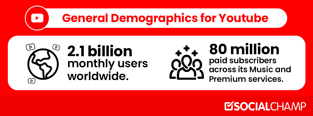 Instagram: age distribution of global audiences 2023