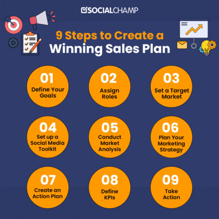 How to Create a Sales Plan for Your Business in 2025