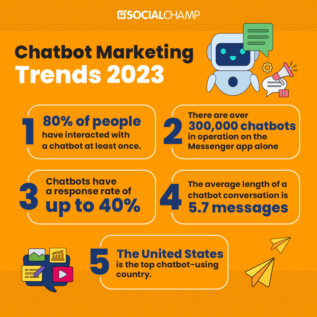 Insights Into Using Chatbots For Marketing In 2024 6623