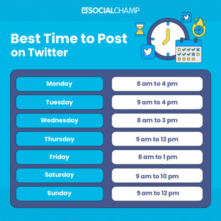 Analyze the Best Time to Post on Twitter in 2025