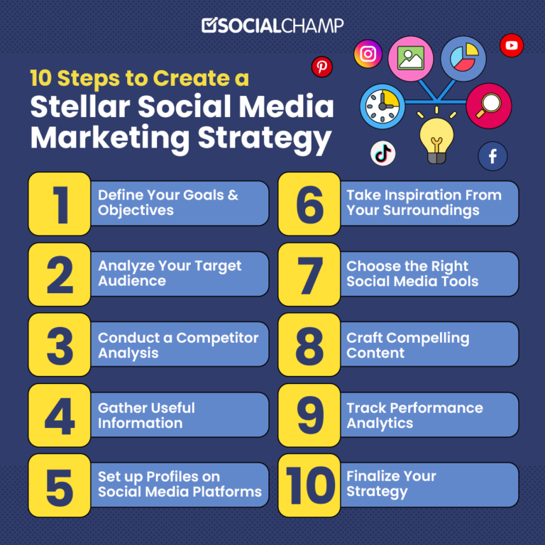 Effective Social Media Marketing Strategy In 2024