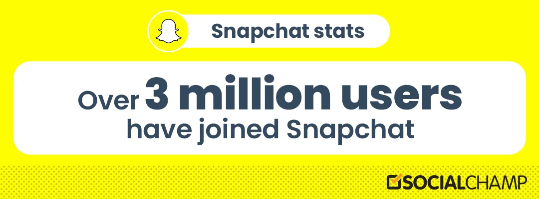 Snapchat Statistics 2023: Key Metrics and User Insights