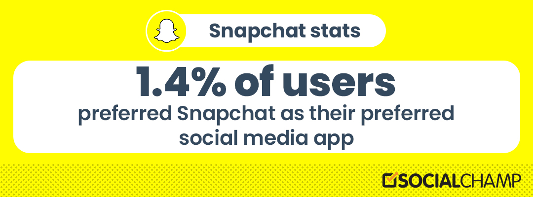 25 Essential Snapchat Statistics You Need to Know in 2024