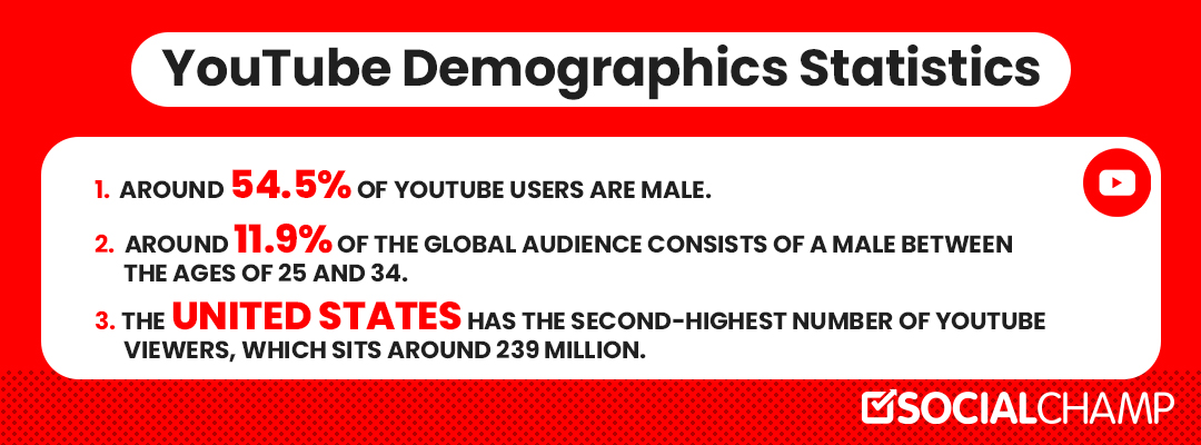 Decoding YouTube Stats & Trends In 2024