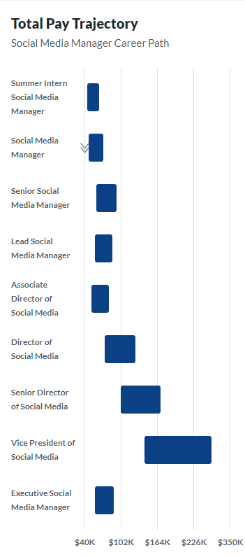 How To Become A Social Media Manager In 2024   Image2 5 