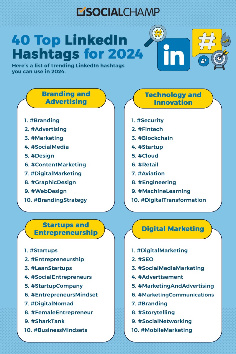 The Power of LinkedIn Hashtags in 2024 Social Champ