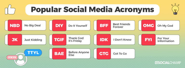 A Full-Fledged Guide To Social Media Acronyms In 2024