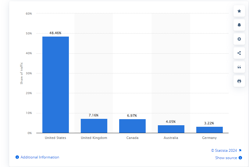 Understanding Reddit Demographics in 2024 Social Champ