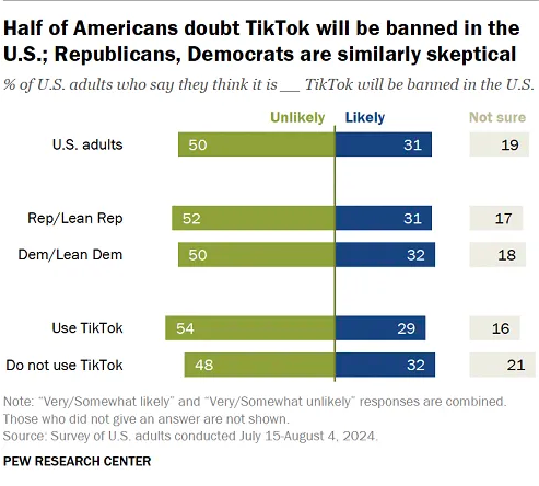 tikok us ban